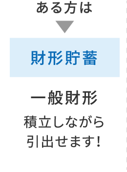 お勤め先に財形貯蓄制度がある方は「一般財形」