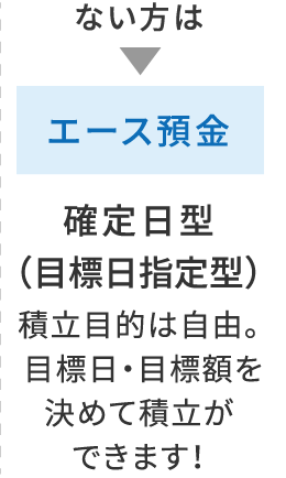 お勤め先に財形貯蓄制度がない方は「確定日型（目標日指定型）」