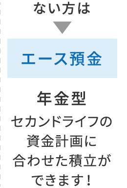 お勤め先に財形貯蓄制度がない方は「年金型」