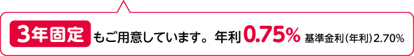 3年固定もご用意しています。 年利0.75% 基準金利（年利）2.70%