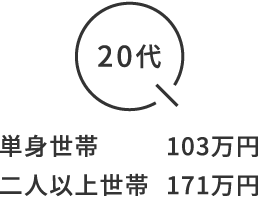 20代
