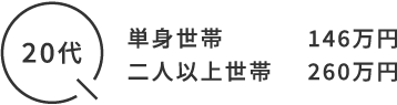 20代