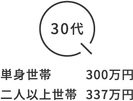 30代