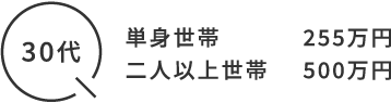 30代