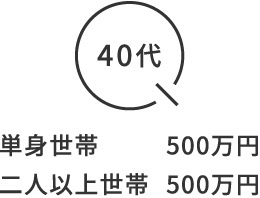 40代