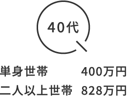 40代
