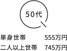50代