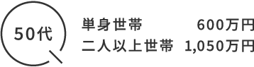 50代