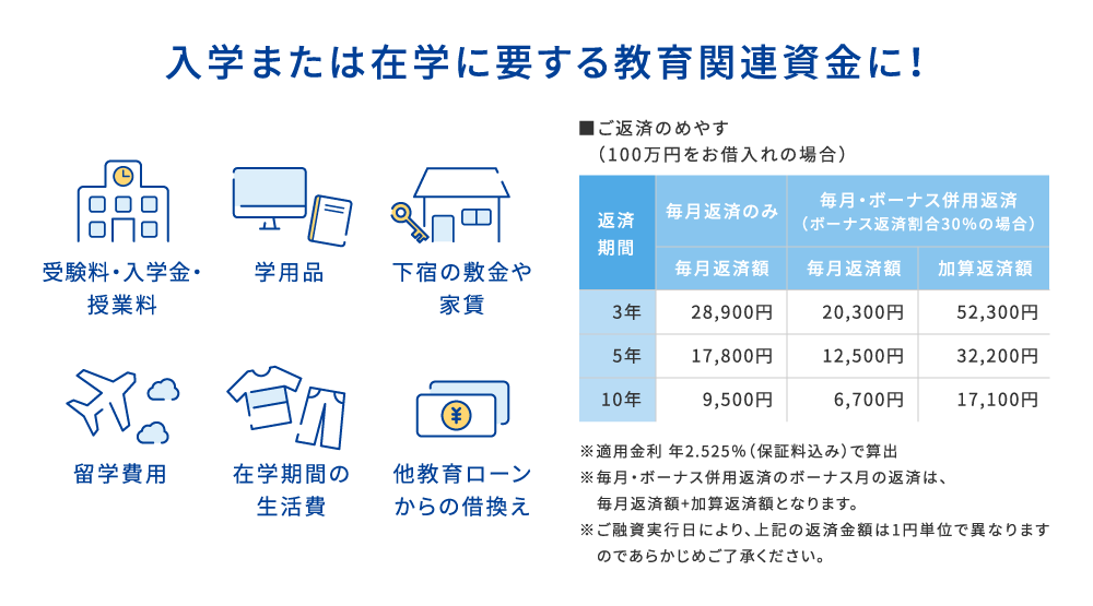 入学または在学に要する教育関連資金に！