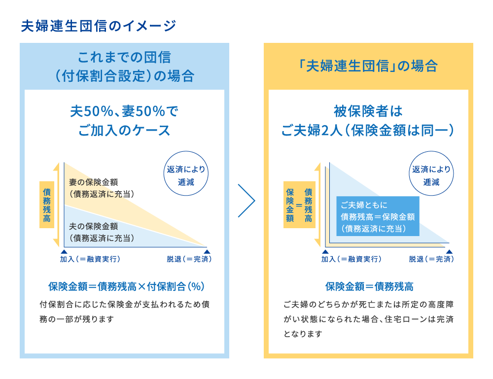 夫婦連生団信のイメージ