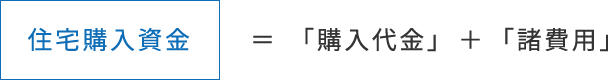 住宅購入資金＝「購入代金」 ＋ 「諸費用」