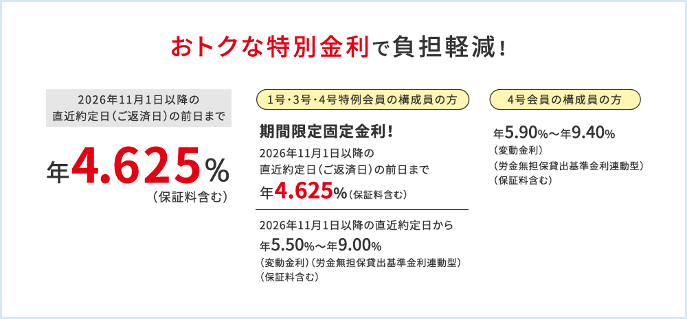 おトクな特別金利で負担軽減!