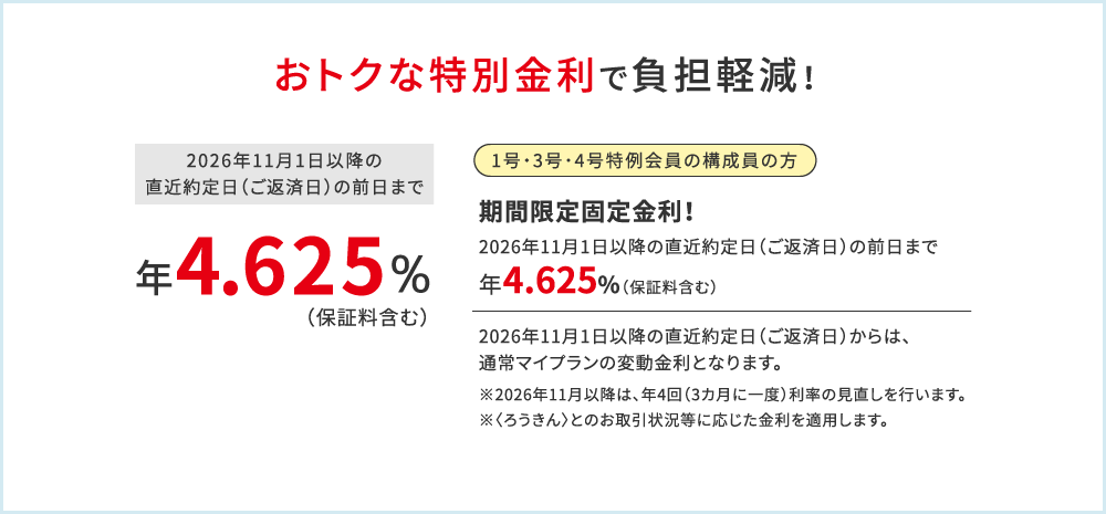 おトクな特別金利で負担軽減!