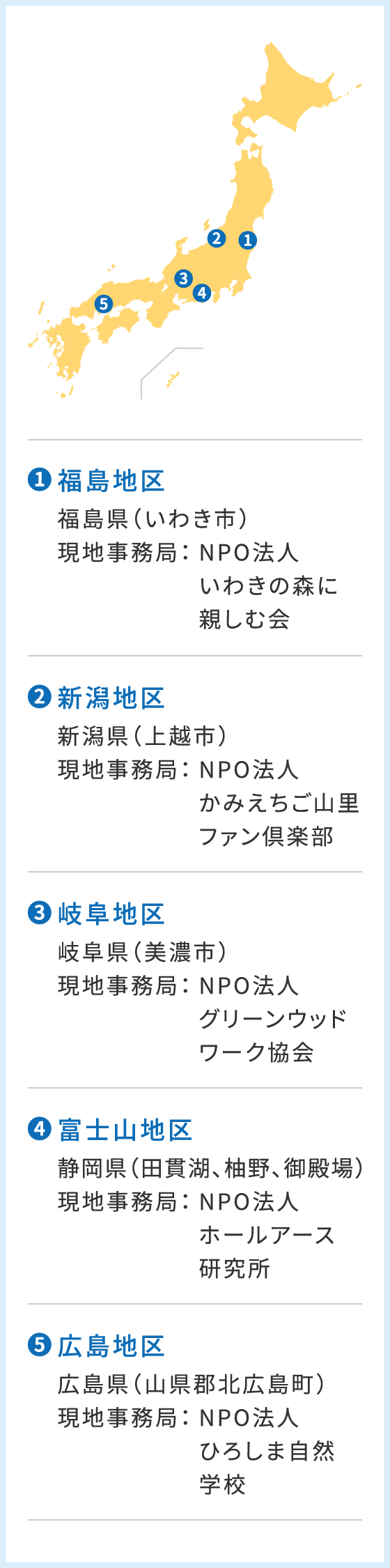 各地区の「ろうきん森の学校」福島地区・新潟地区・岐阜地区・富士山地区・広島地区