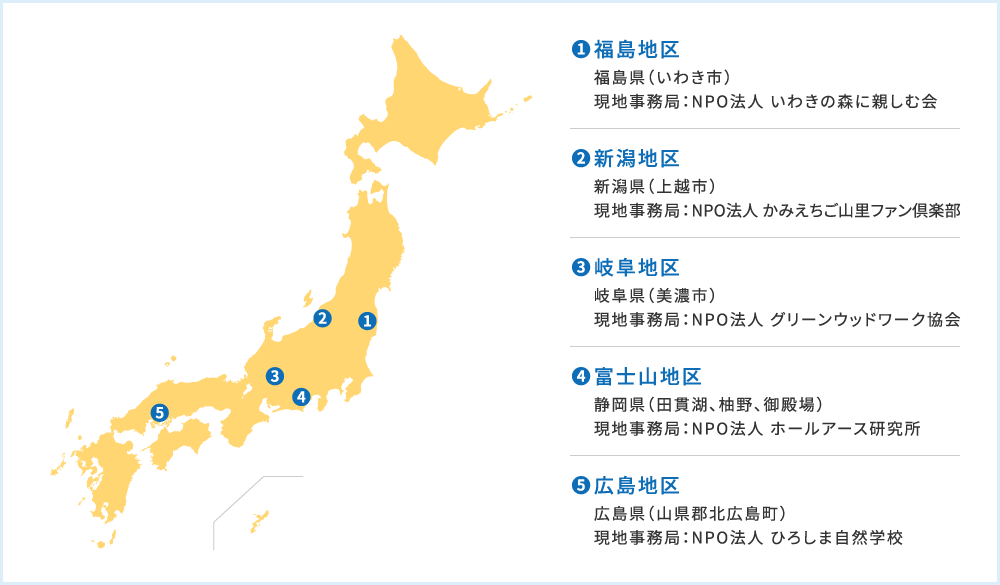 各地区の「ろうきん森の学校」福島地区・新潟地区・岐阜地区・富士山地区・広島地区