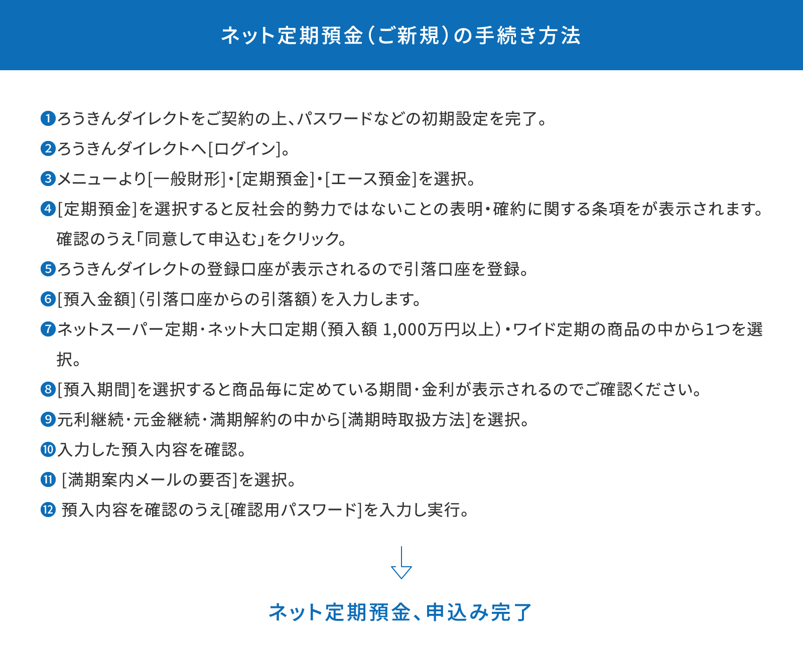 ネット定期預金（ご新規）の手続き方法