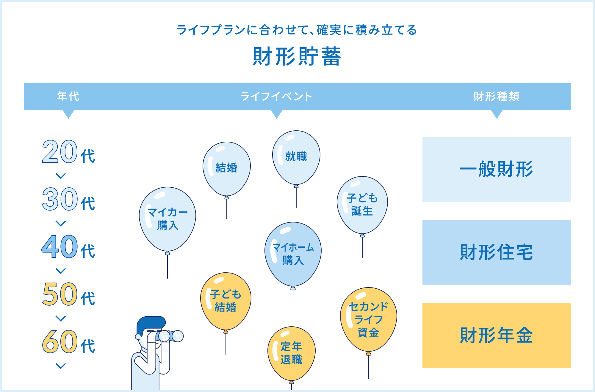 財形貯蓄