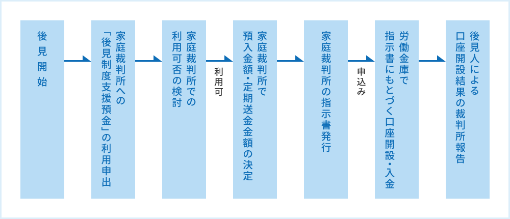 課税通報制度