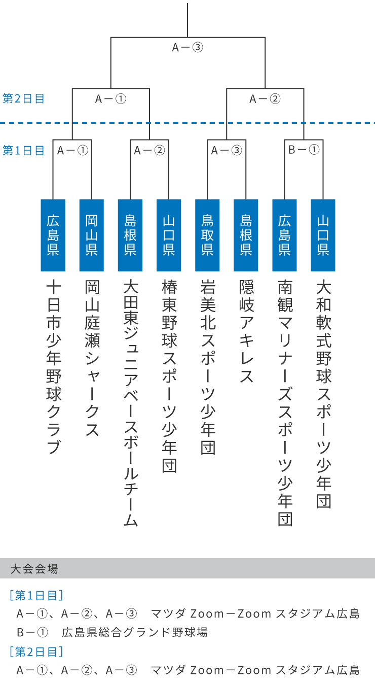 組み合わせ表