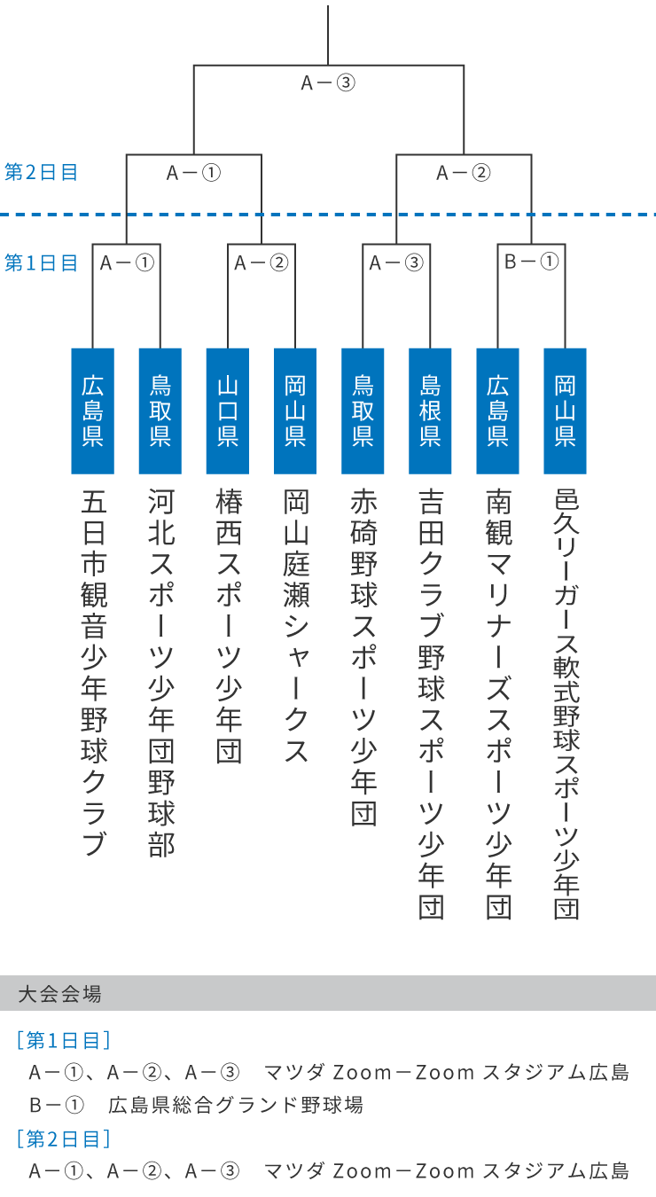 組み合わせ表