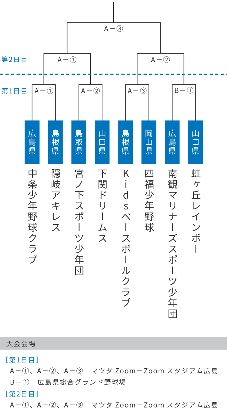 組み合わせ表