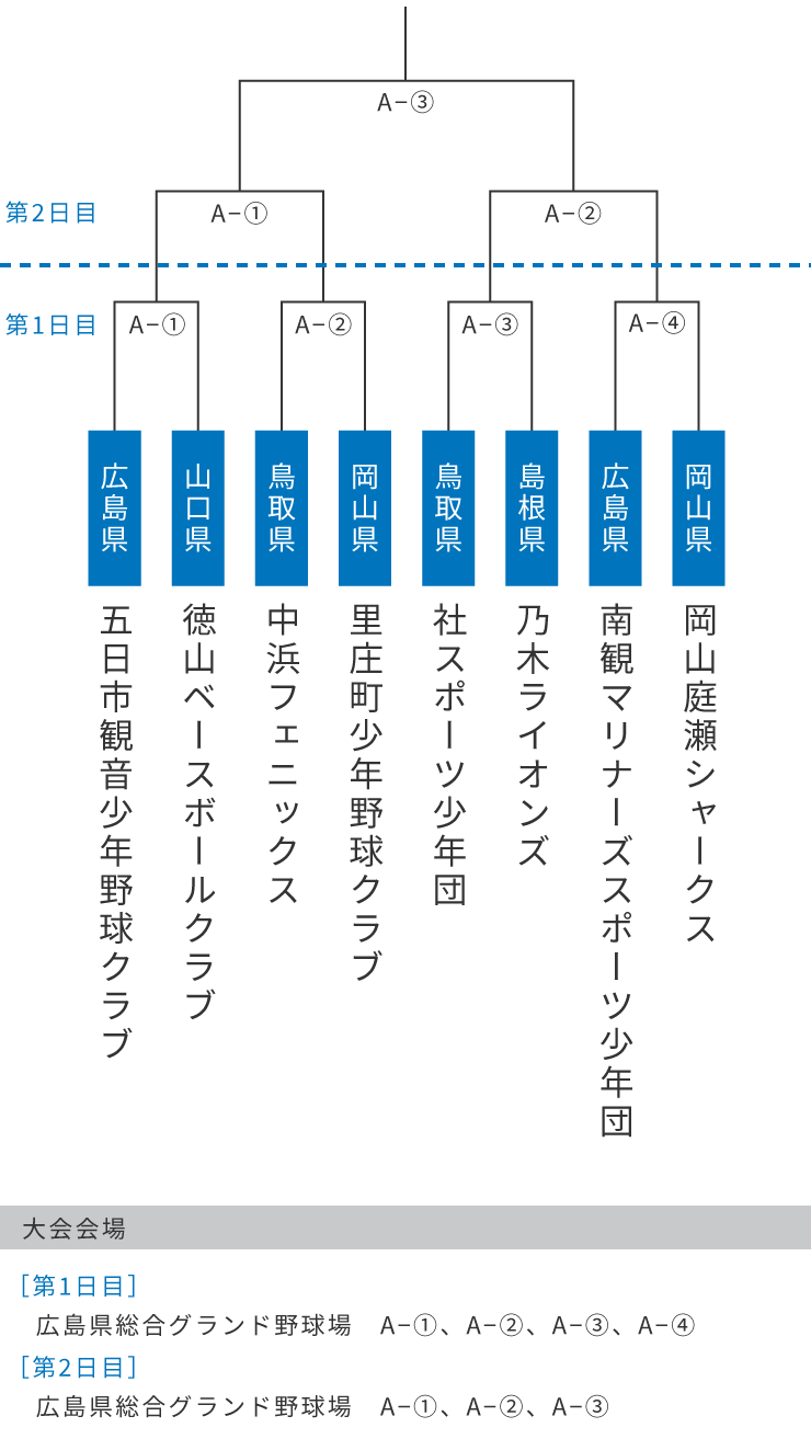 組み合わせ表