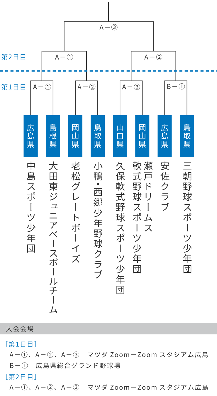 組み合わせ表