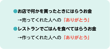 ●お店で何かを買ったときにはらうお金→売ってくれた人への「ありがとう」●レストランでごはんを食べてはらうお金→作ってくれた人への「ありがとう」