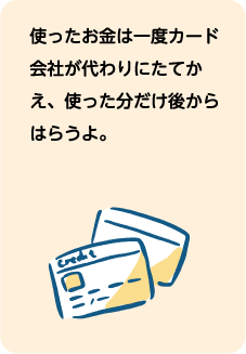 使ったお金は一度カード会社が代わりにたてかえ、使った分だけあとからはらうよ。