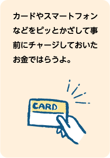カードやスマートフォンなどをピッとかざして事前にチャージしておいたお金をはらうよ。