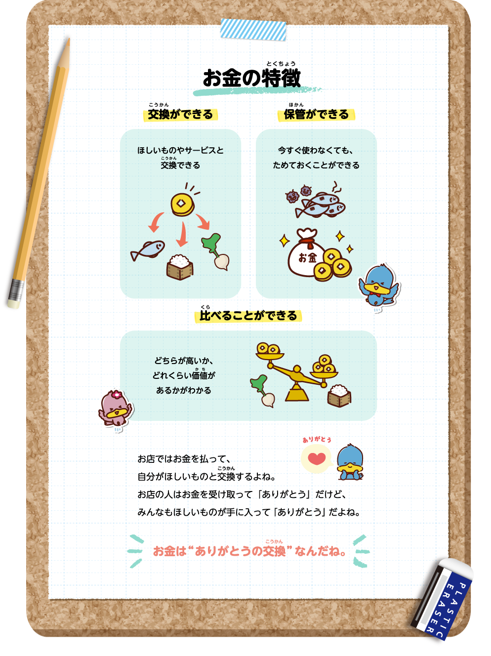 お金の特徴
