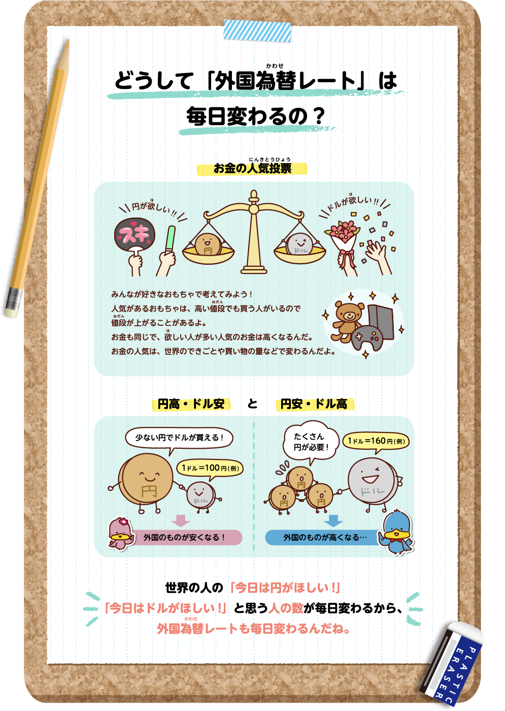 どうして「外国為替レート」は毎日変わるの？