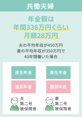 共働夫婦：年金額は年間336万円くらい月額28万円