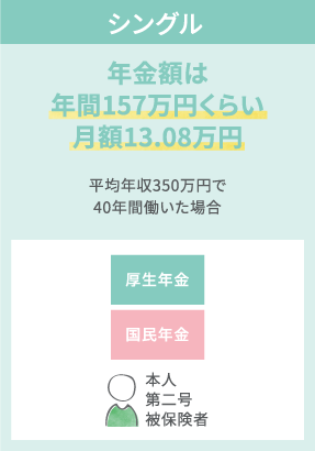 シングル：年金額は年間157万円くらい月額13.08万円