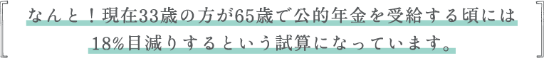 なんと！現在33歳の方が65歳で公的年金を受給する頃には18%目減りするという試算になっています。